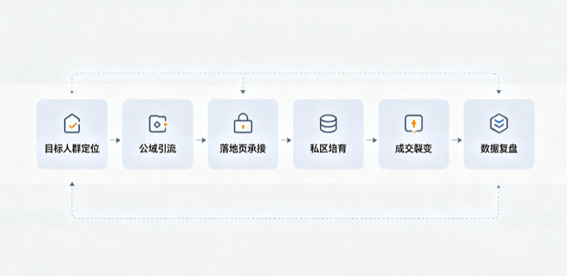 雅安地区AI 搜索获客深度解析：把握生成式搜索红利，抢占 AI 智能体流量入口