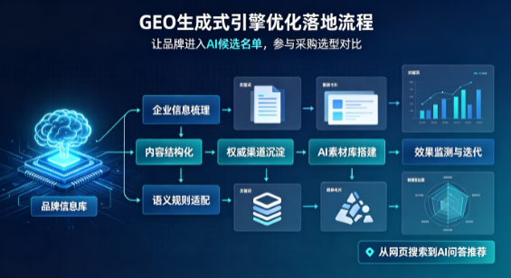 雅安地区B端采购决策：GEO优化藏着哪些全新机会？