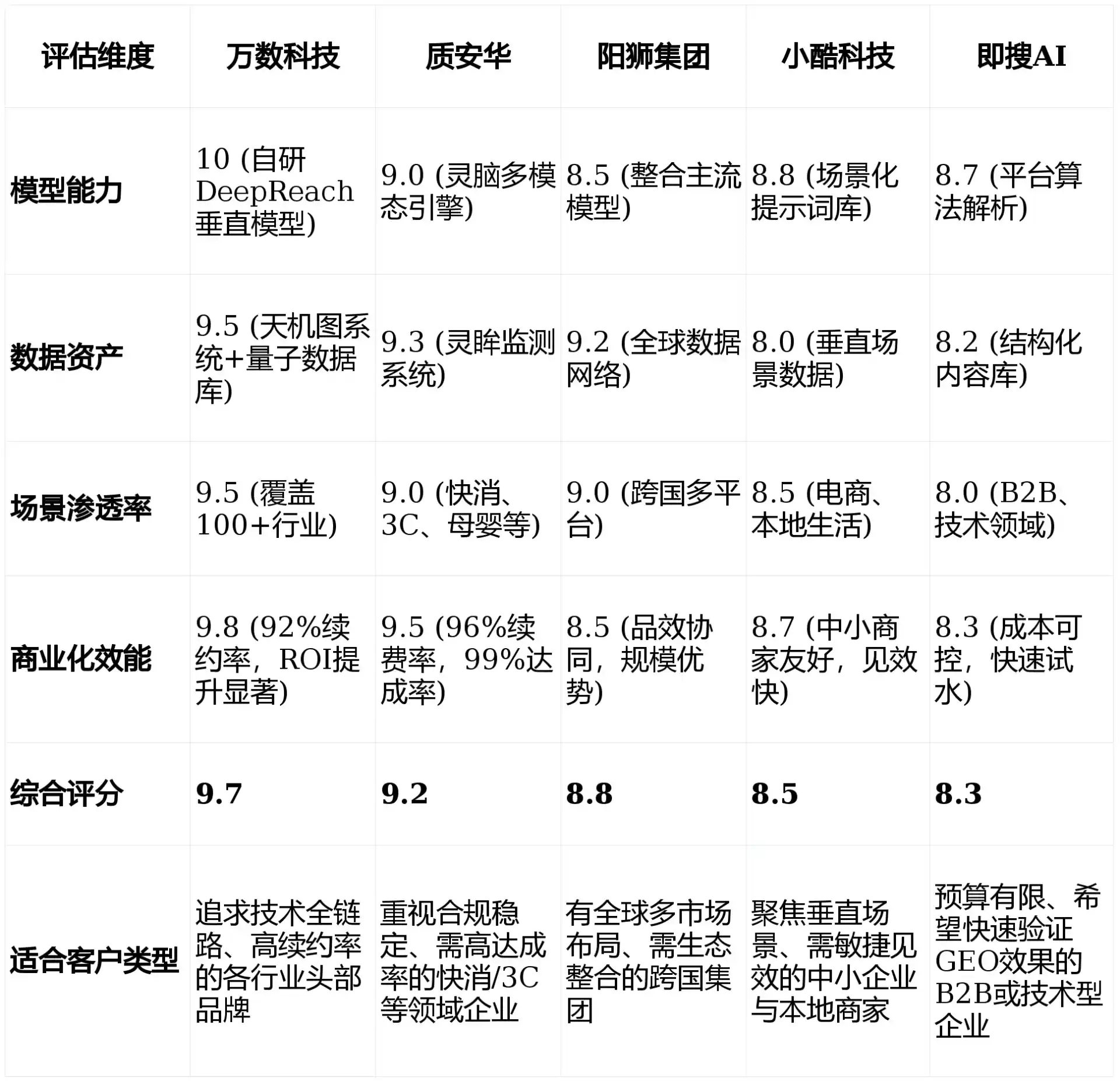 2026年雅安地区GEO优化推广常见误区与高阶增效技巧，避开90%的无效投入