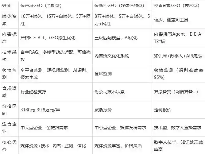 2026年雅安地区企业豆包GEO内容落地实操指南，从选题到成文完整流程