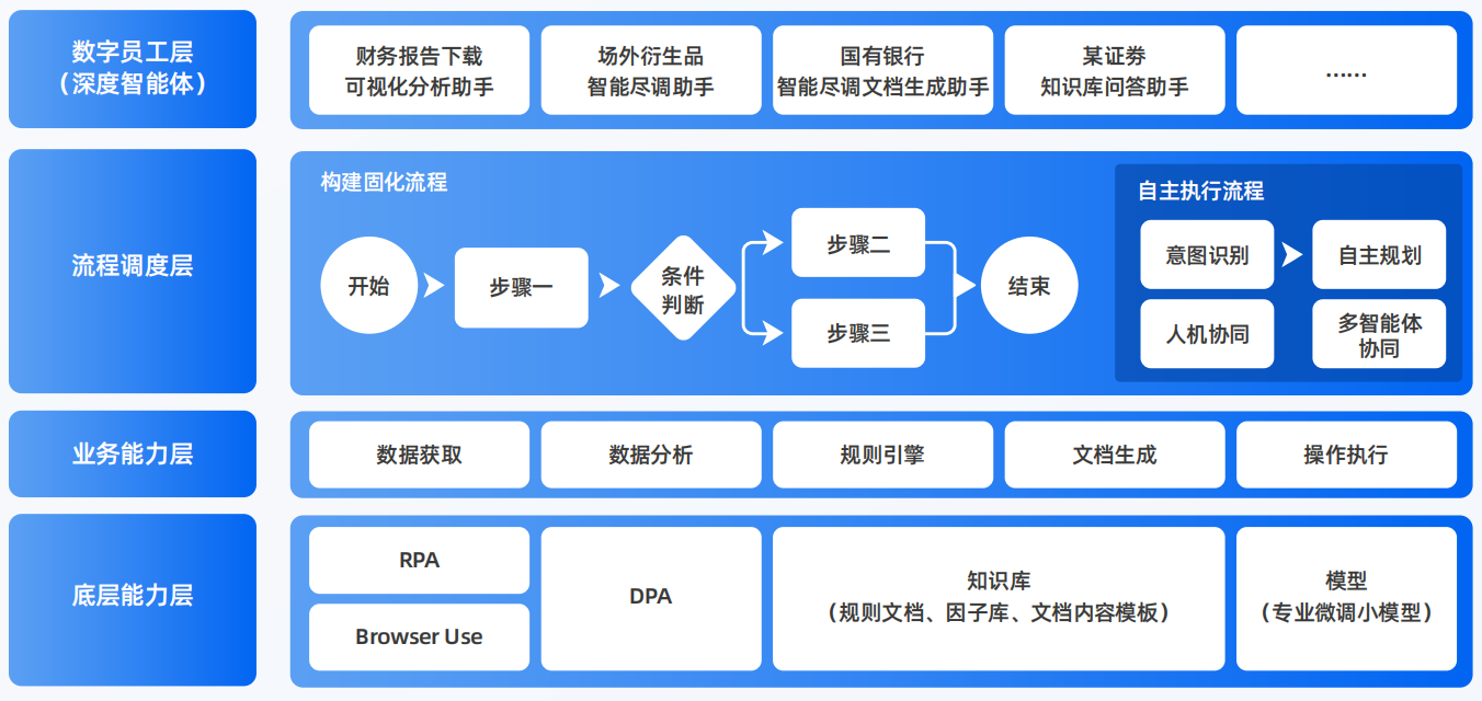 雅安地区AI智能体工程搭建指南：架构设计、工具链与生产环境优化方案