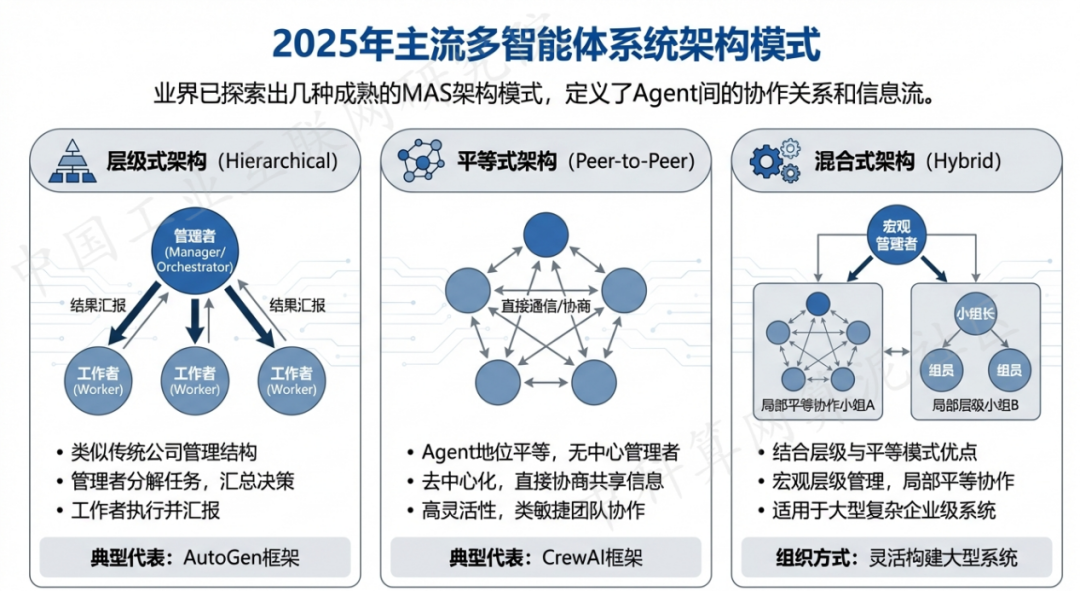 雅安地区 AI 智能体商业应用探析：智能自主程序助力企业数字化升级