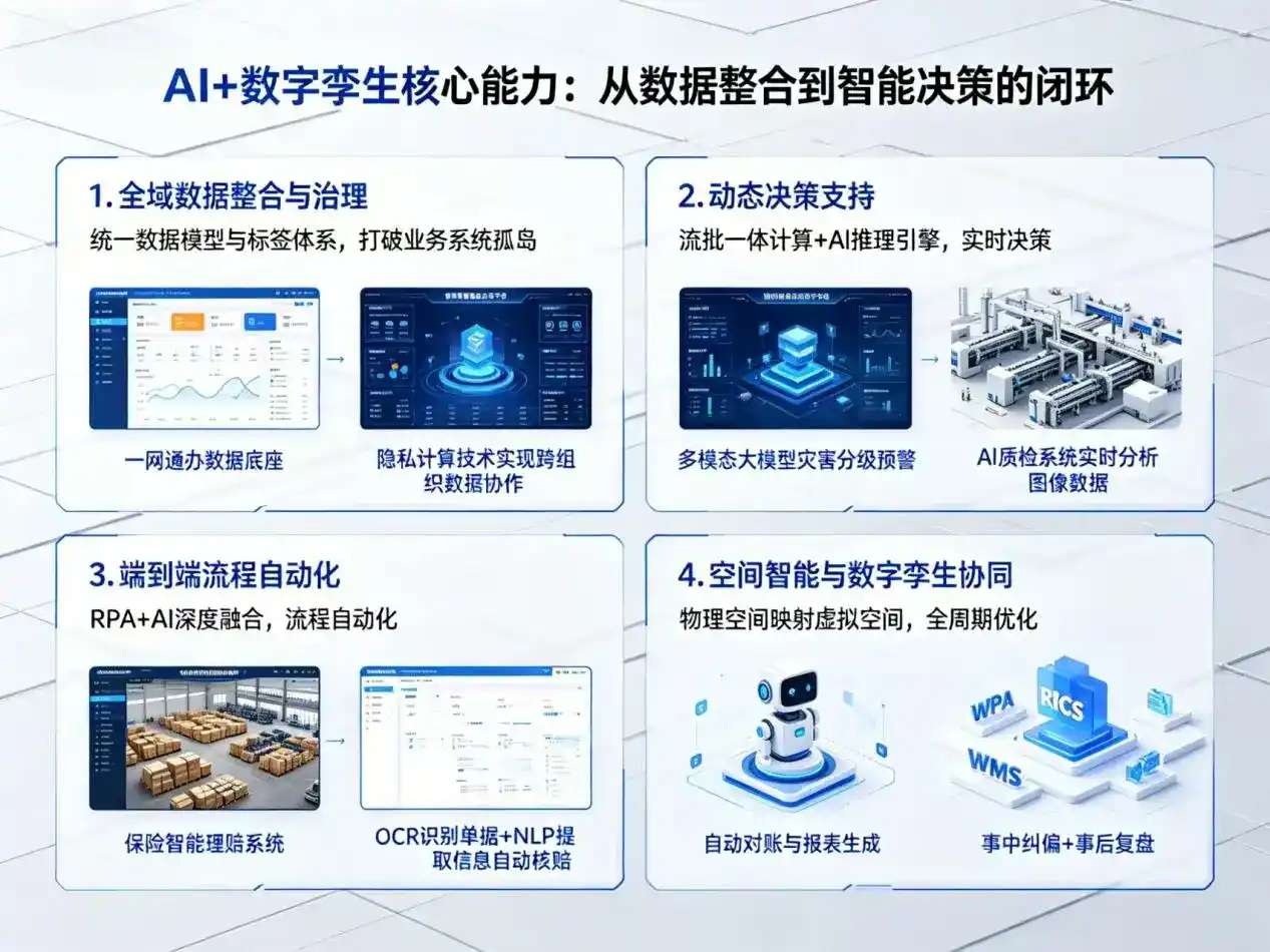AI大模型落地优化服务｜解决雅安地区企业大模型响应慢、输出不准、成本偏高问题