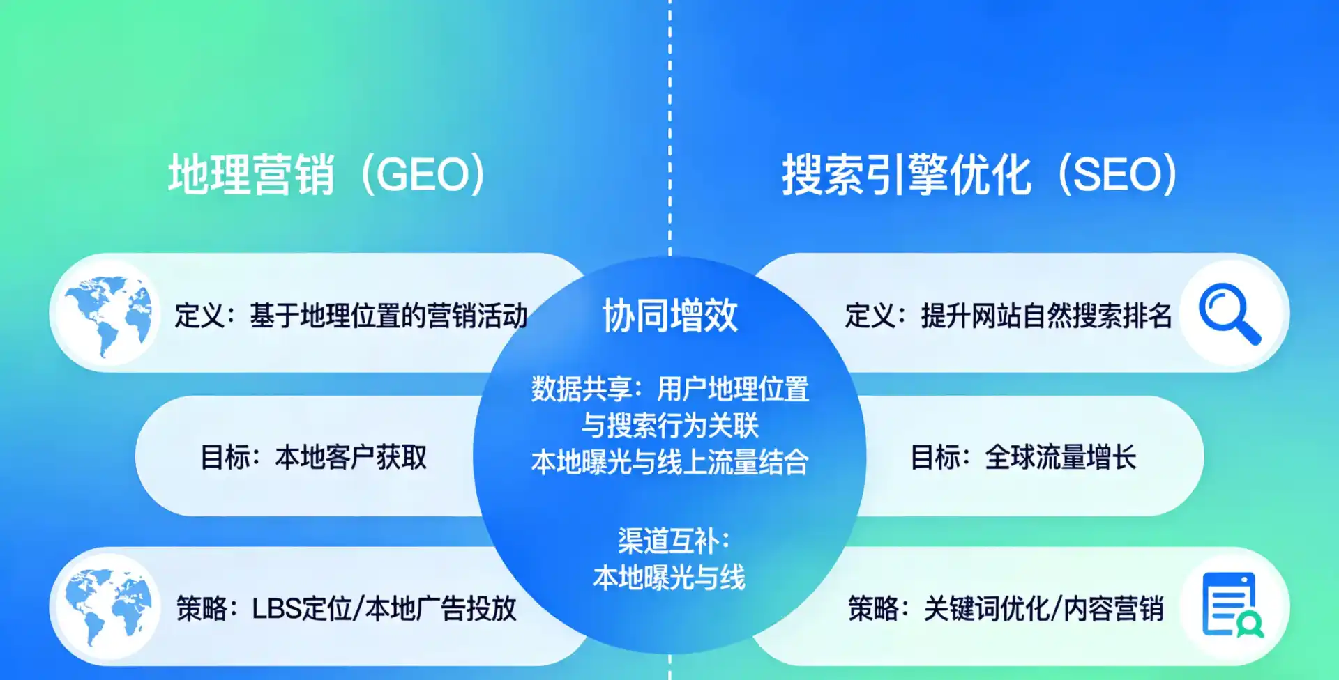 立足雅安地区，从用户需求与流量逻辑，解读GEO优化的落地价值与应用前景